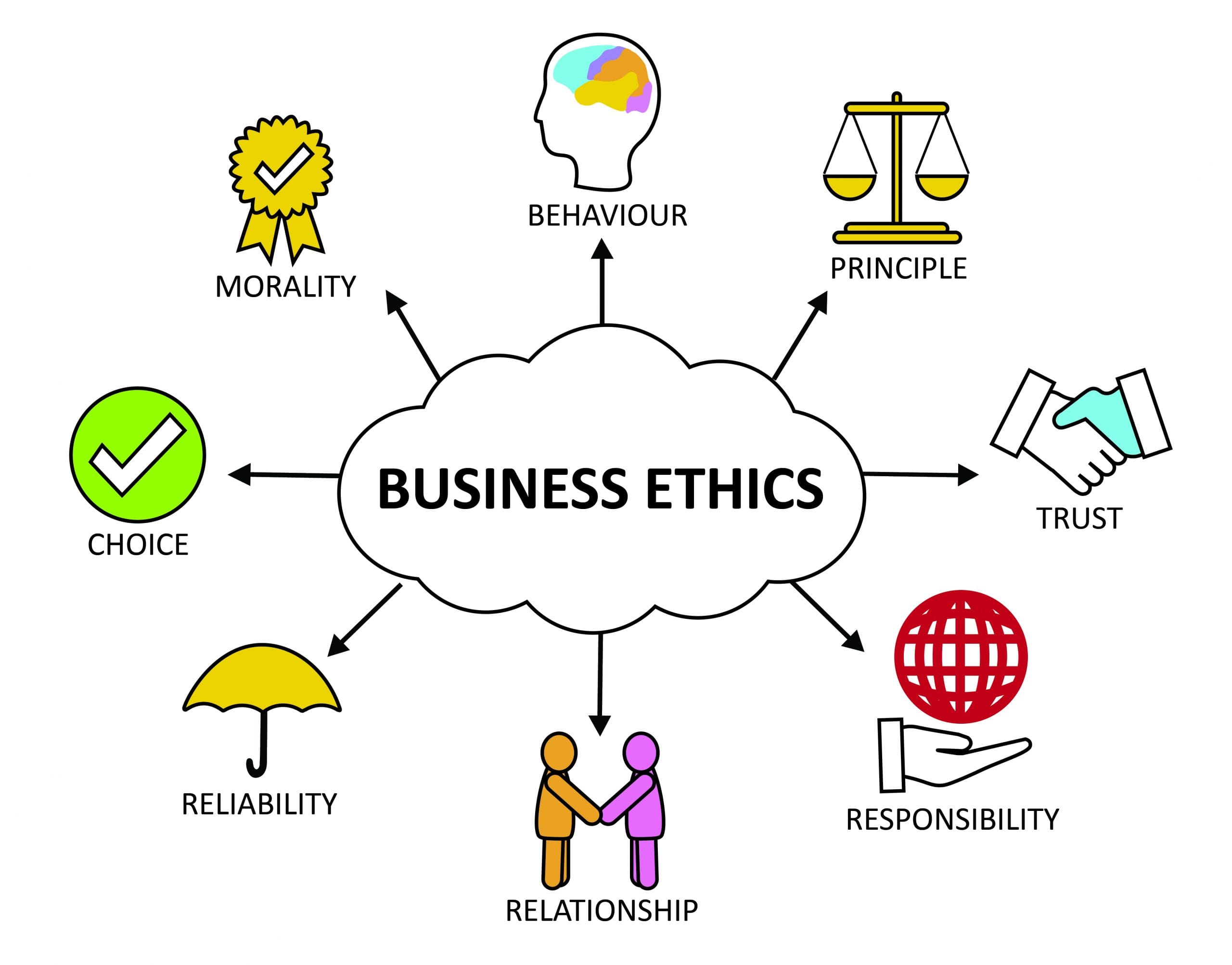 Ch2-Graphic-Business-Ethics-Graphic-remake-scaled