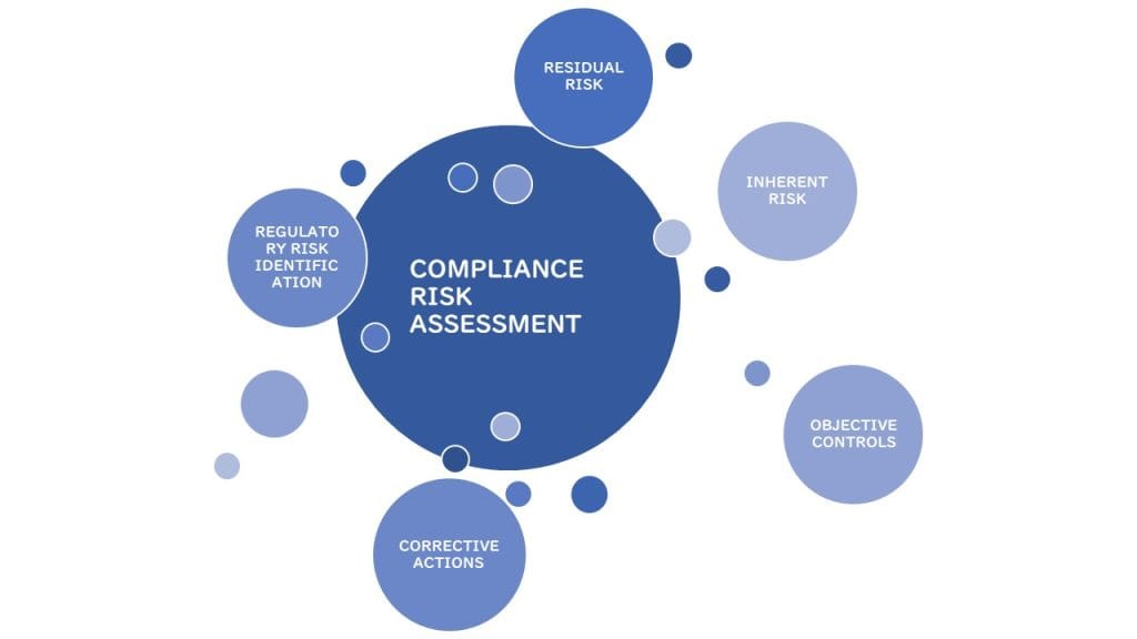 Corportate Risk Corporate Compliance & Risk Assessment - Avukat Cem Artekin